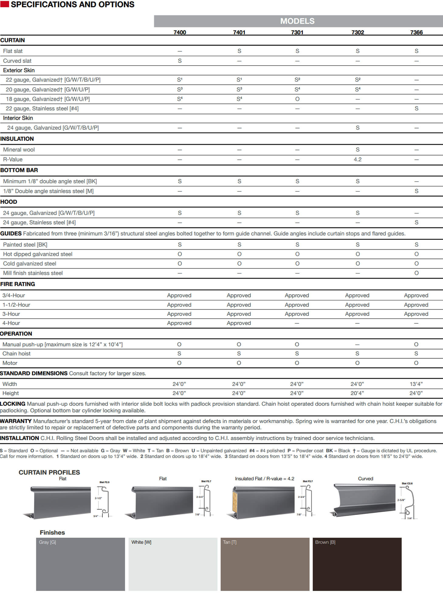 Rolling Steel Fire Door Features