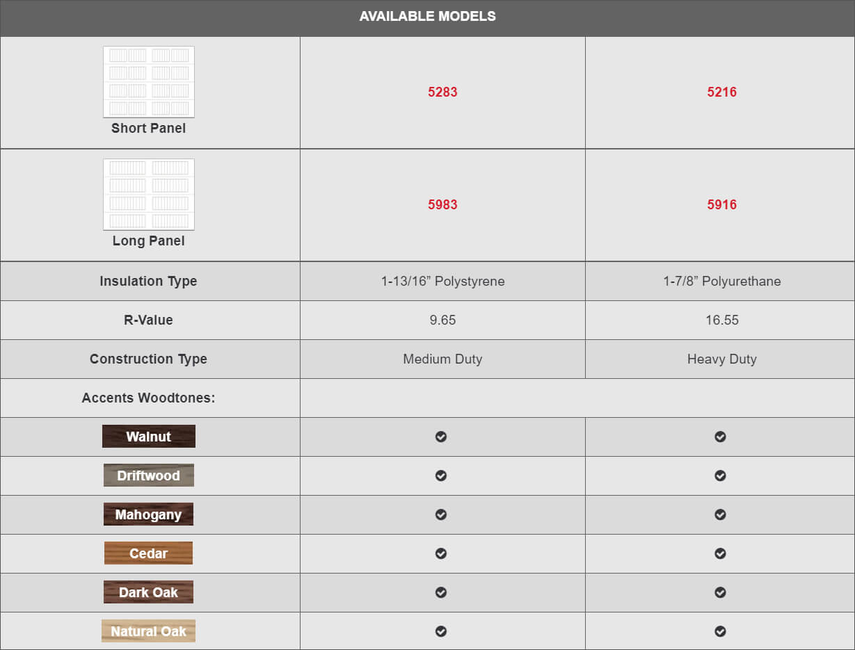 Raised Panel Chart