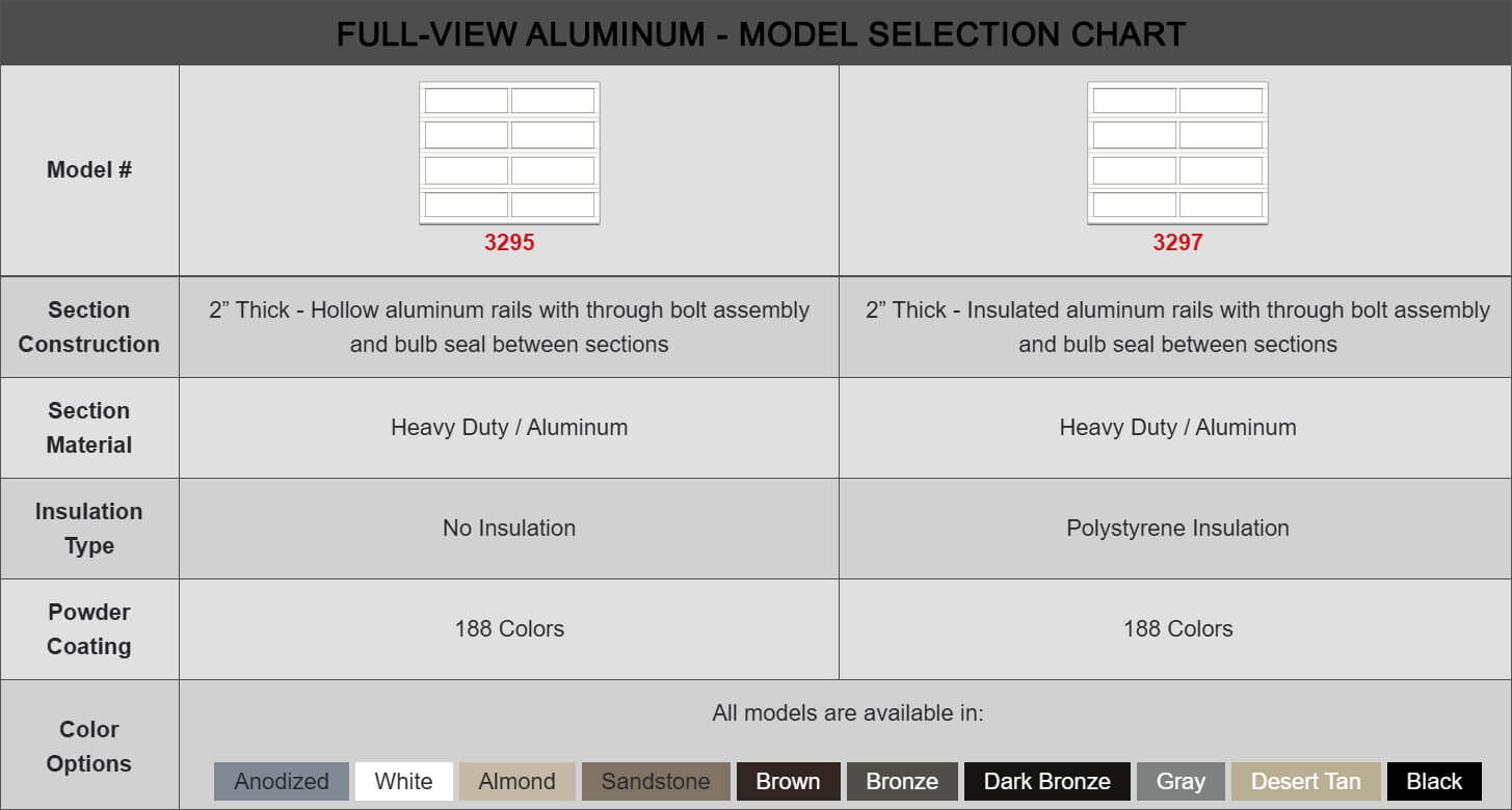 Raised Panel Chart