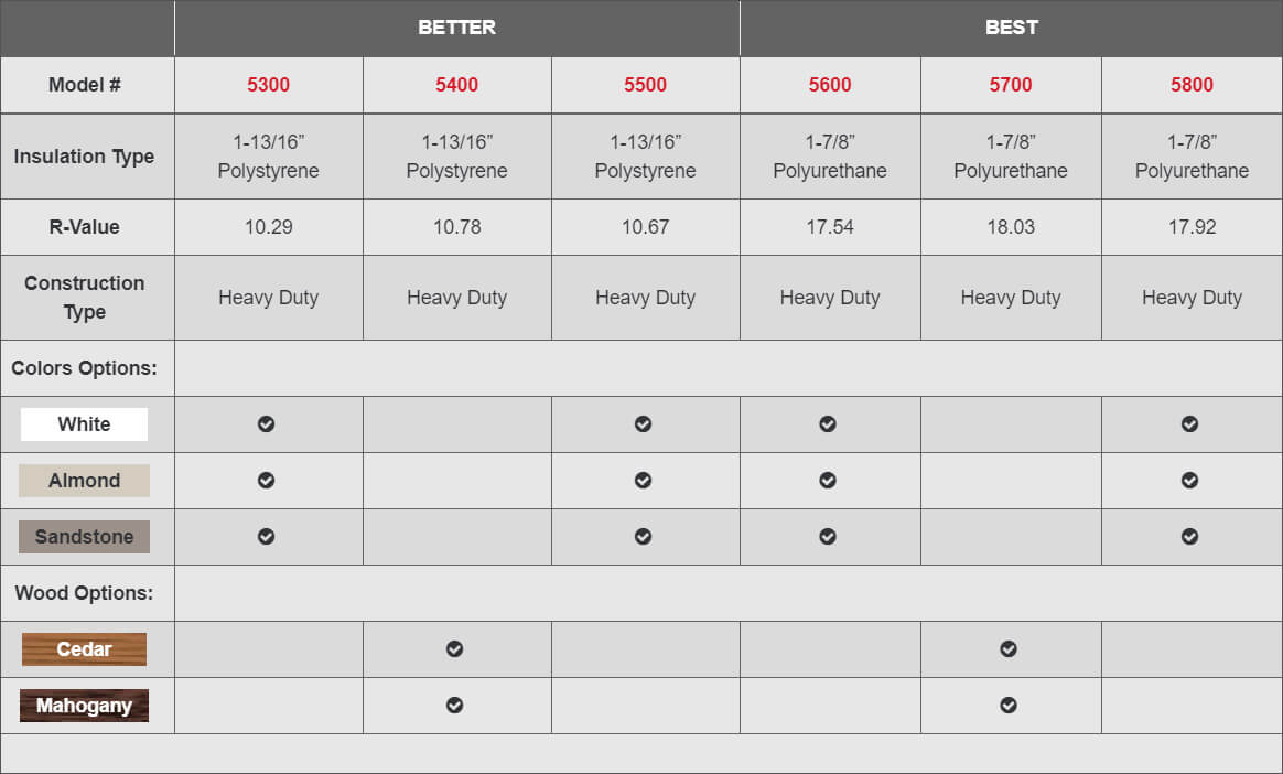 Overlay Carriage House Specs